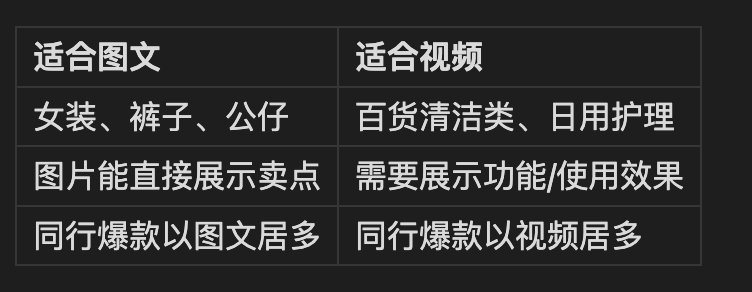 6.4 测品节奏