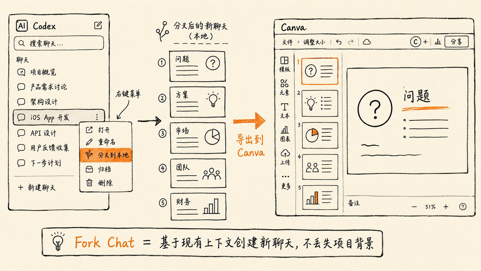 第八步:社交媒体自动化