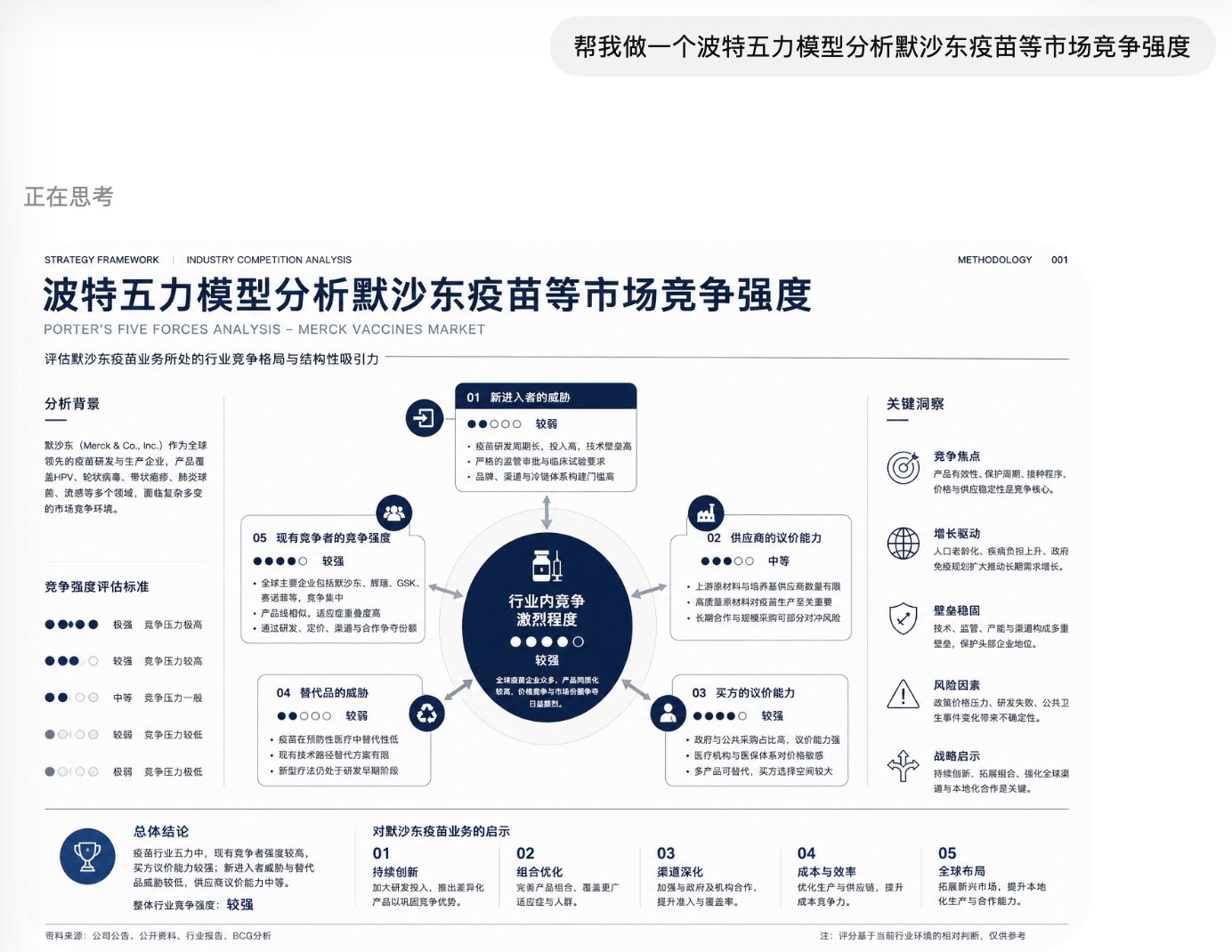 举例:商业分析图