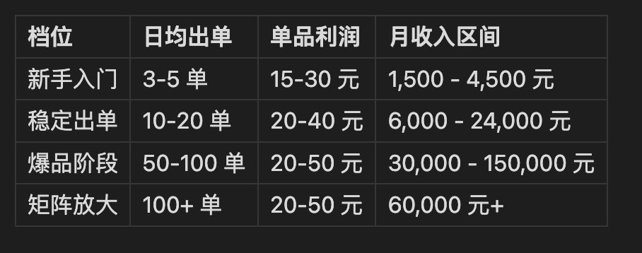 真实参考案例:
