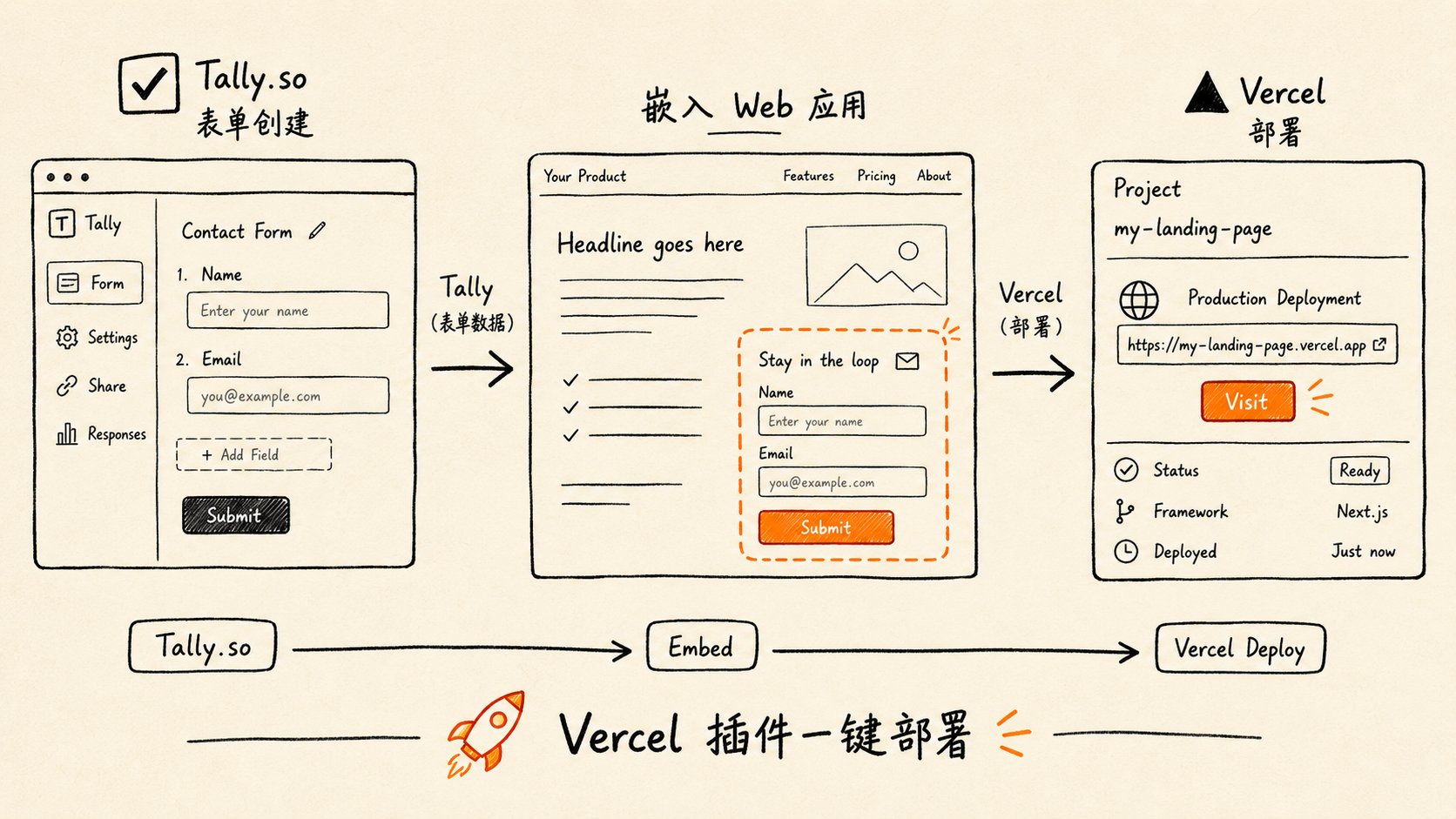 第五步:应用图标生成