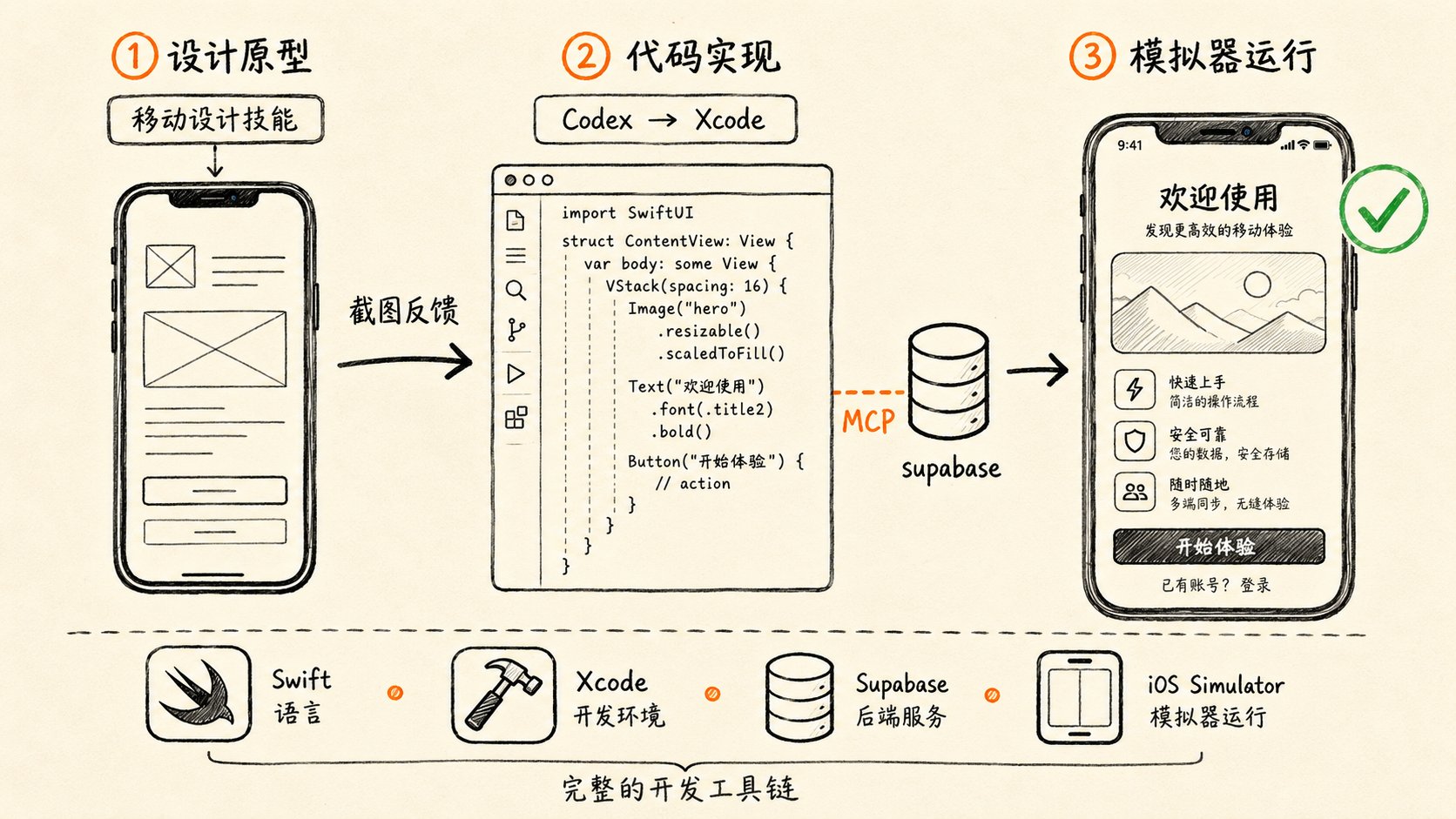 第四步:Web 落地页