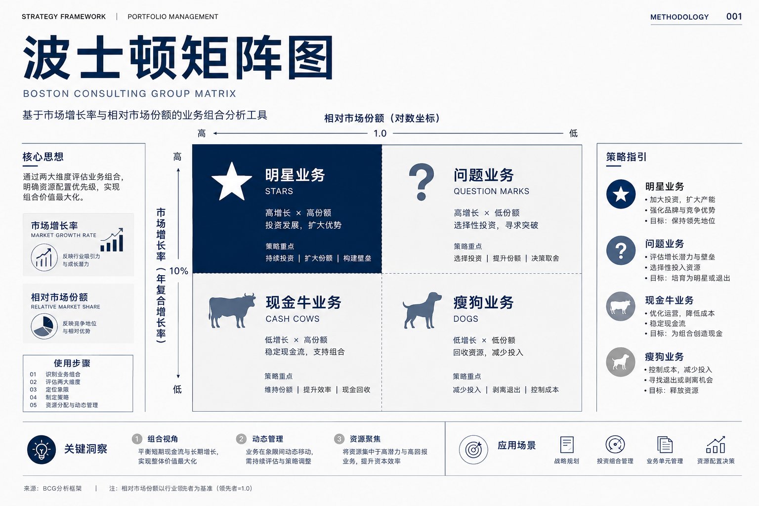 举例:专业领域信息图