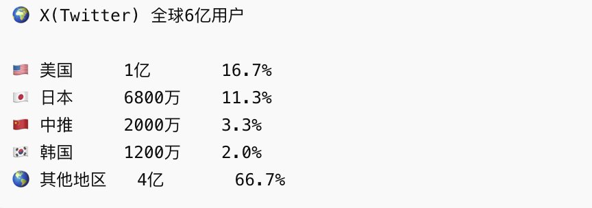 我改变策略:
