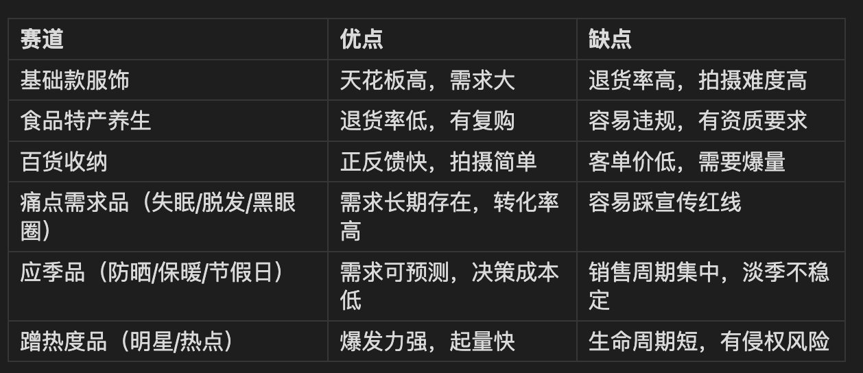 3.3 三种选品方法