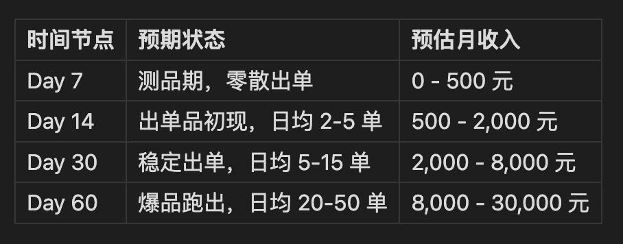 不同档位的月收入参考: