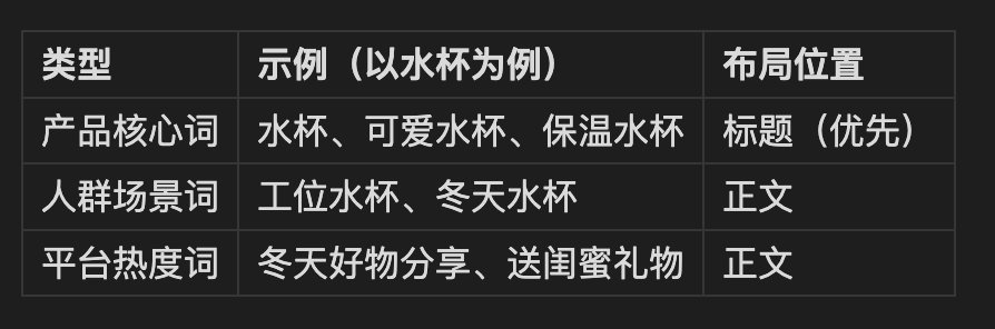 在 AI 写笔记的指令中加上: