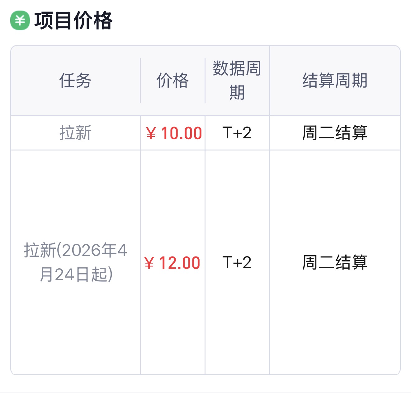 当天就能发的三种推广物料:朋友圈截图 + 一句话"豆包帮我 10 分钟写完了周报,扫码下载试试";小红书发"豆包教我写简历 / 做 PPT / 改文案"图文,评论区埋关键词;视频号 / 抖音 30 秒短视频"豆包帮我做了什么",描述挂关键词。
