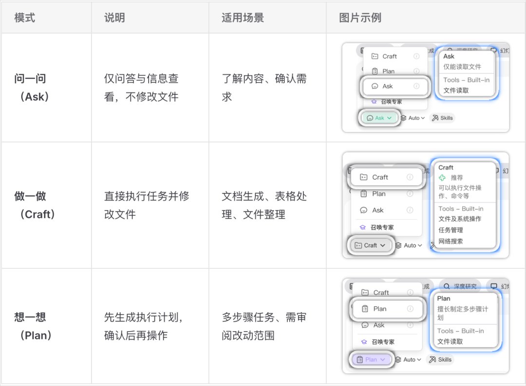 模型方面，WorkBuddy内置了绝大多数的国产大模型，腾讯混元、DeepSeek、GLM、Kimi都有，不同模型消耗的积分不一样，这块你就别问为啥没有GPT、Claude之类的了。