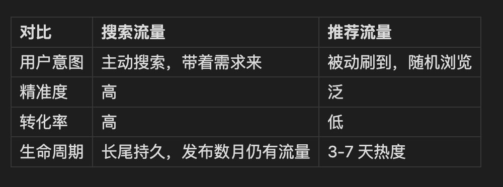 9.2 获取搜索词