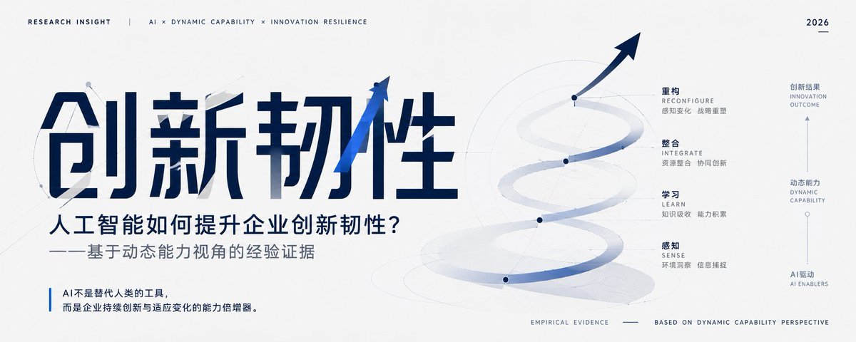 举例:学术论文PPT封面图